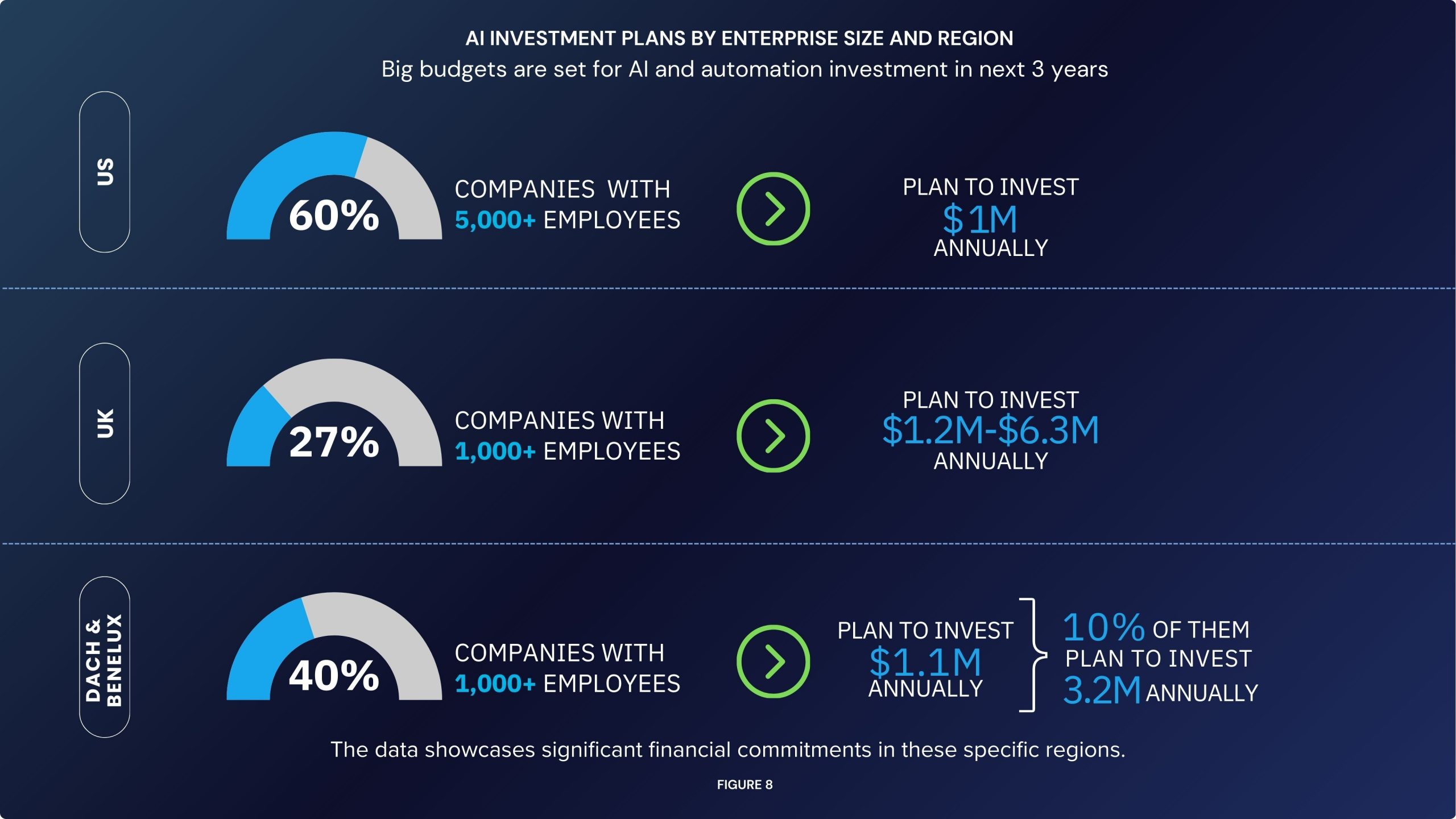 Infografik: AI Investment Plan